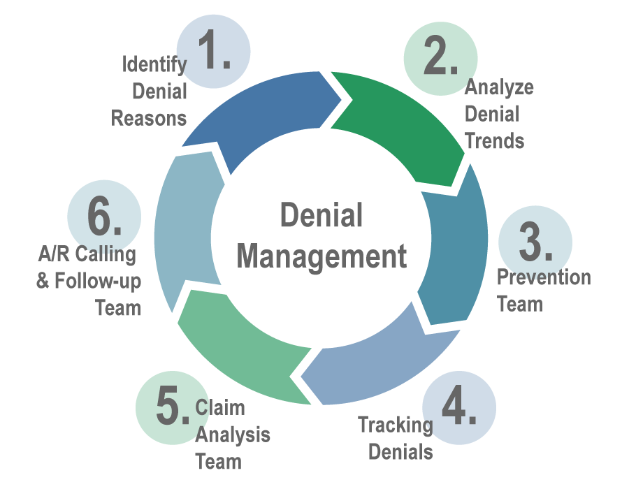 denial-management-infographic-v2